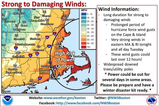 High risk of prolonged power outages caused by forecast hurricane force winds in blizzard conditions.